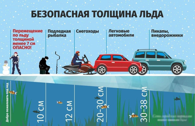 Информация о зарегистрированных происшествиях в ХМАО - Югре на водных объектах. 